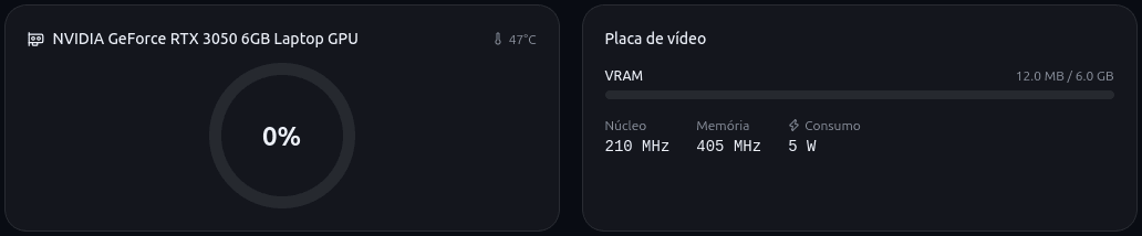 Seção de GPU do Nivox com uso, temperatura, VRAM, frequências de núcleo e memória e consumo.