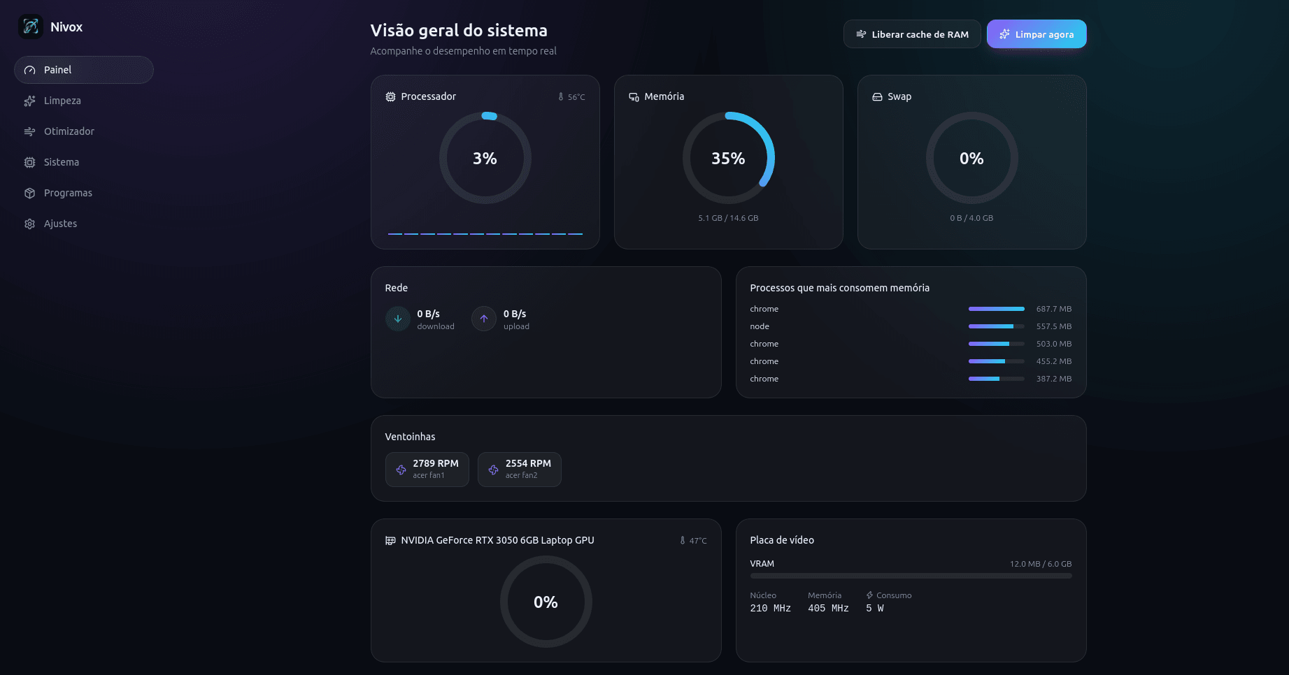 Painel do Nivox com indicadores de processador, memória e swap, rede, processos que mais consomem memória, ventoinhas e informações da GPU.